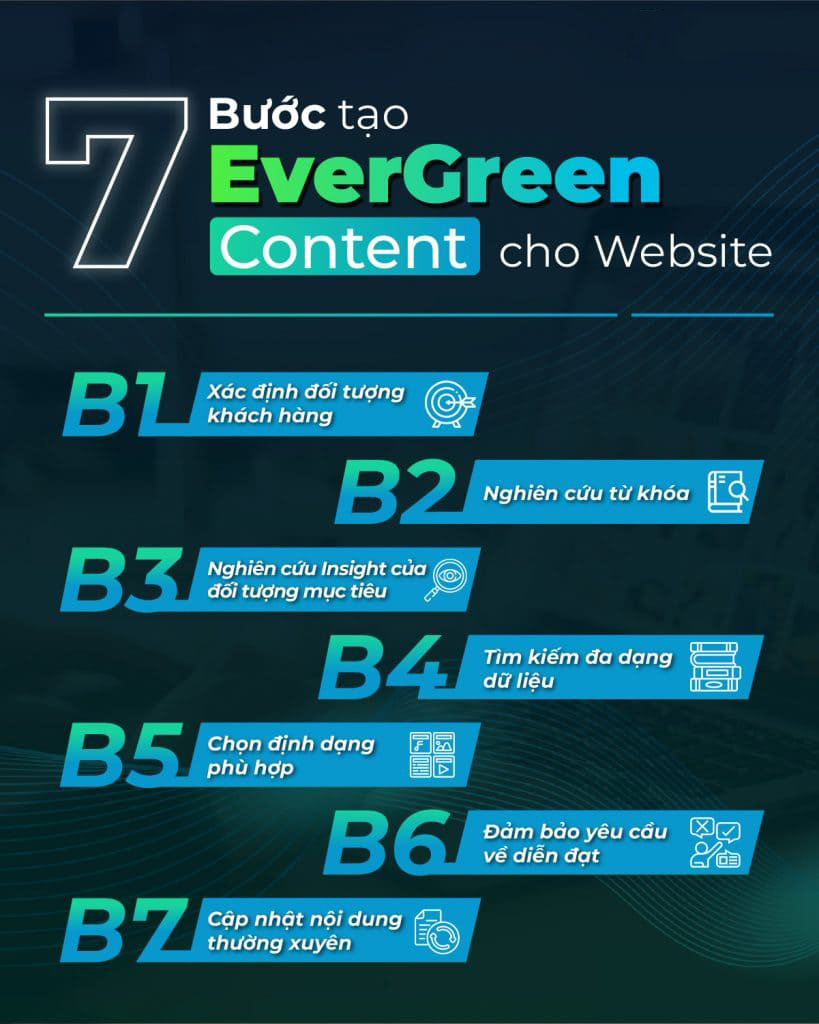 7 Bước tạo Evergreen content cho Website hiệu quả