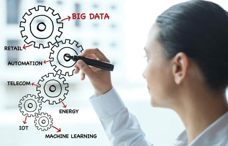 Quy trình hoạt động của Big Data