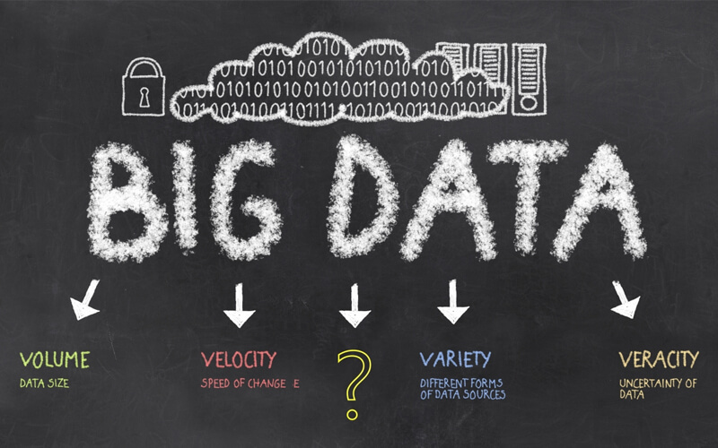 Đặc điểm của Big Data