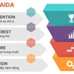 Mô hình AIDA là gì? Cách áp dụng hiệu quả trong Marketing
