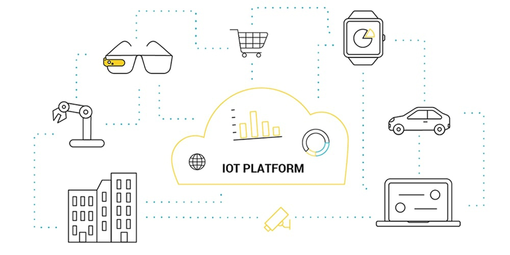 IoT Platform là gì? Lợi ích, ứng dụng của các IoT Platform