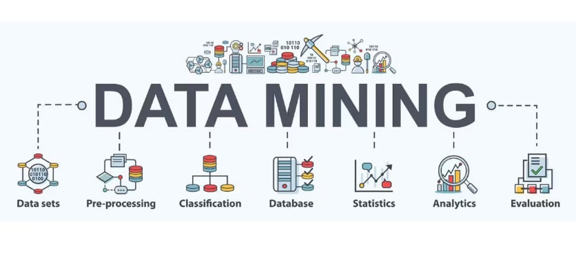 Ứng dụng của Data Mining