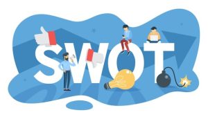 SWOT là gì? Phân Tích Mô Hình Ma Trận SWOT Từ A - Z