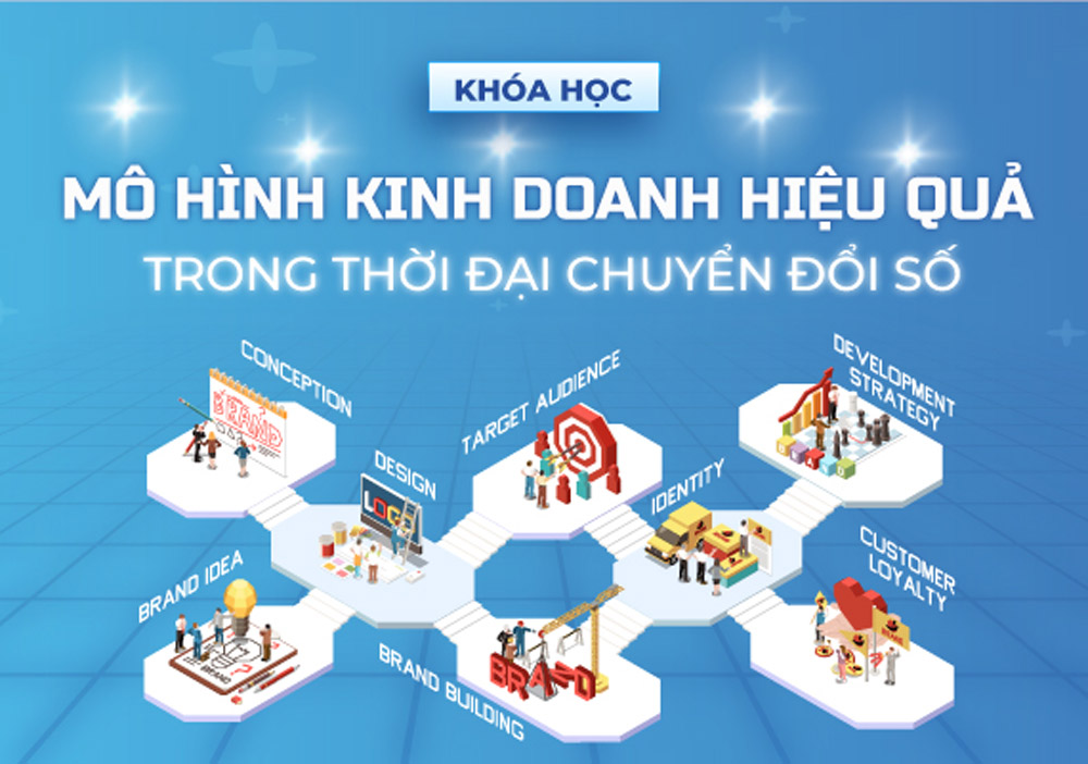 Mô Hình Kinh Doanh Hiệu Quả Trong Thời Đại Chuyển Đổi Số